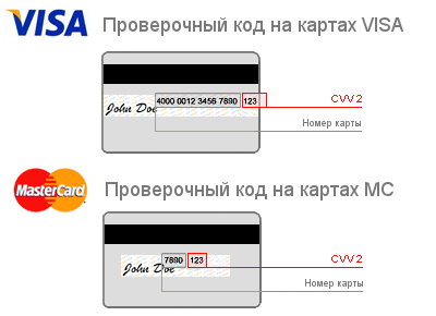 Проверочный код CVV/CVC на кредитных картах